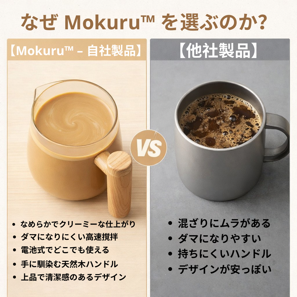 【公式・人気No.1】Mokuru™ ミクサーカップ