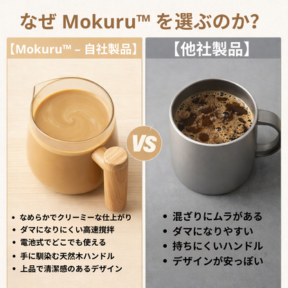 【公式・人気No.1】Mokuru™ ミクサーカップ